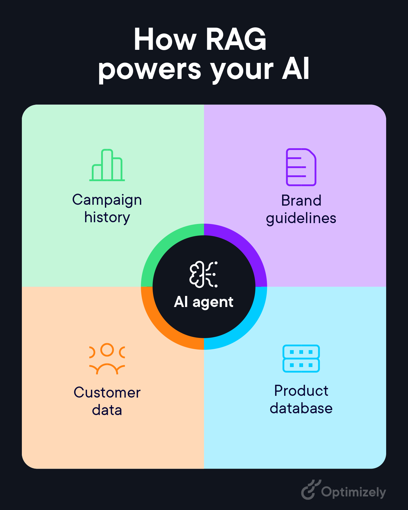 How RAG power your AI