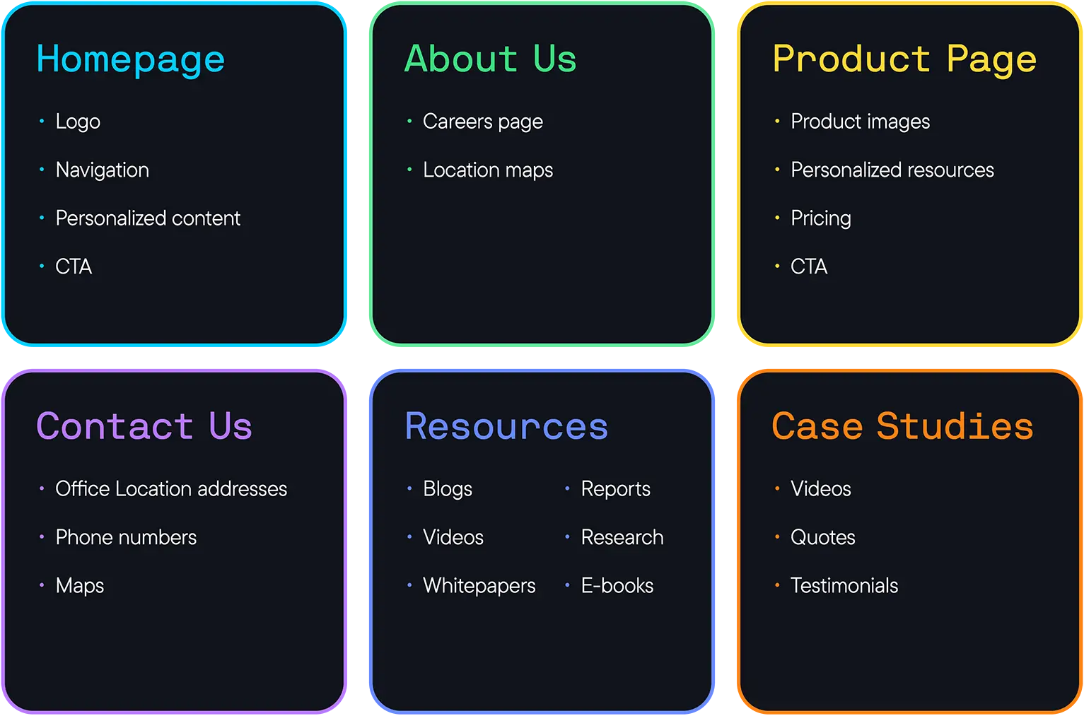 Key pages to remember when building a website