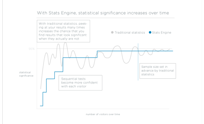 sequential-testing-graphic