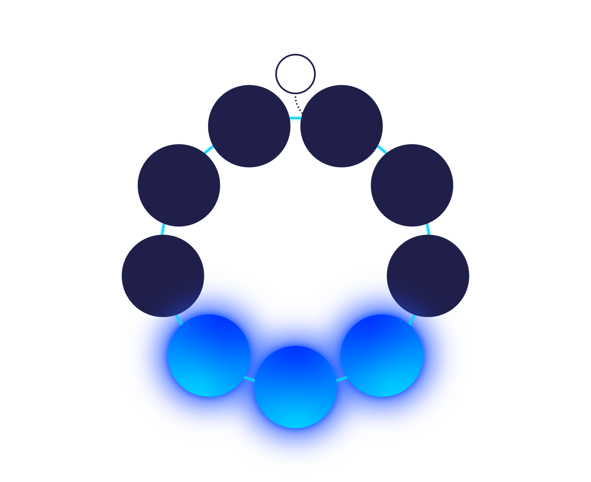 bubble chart