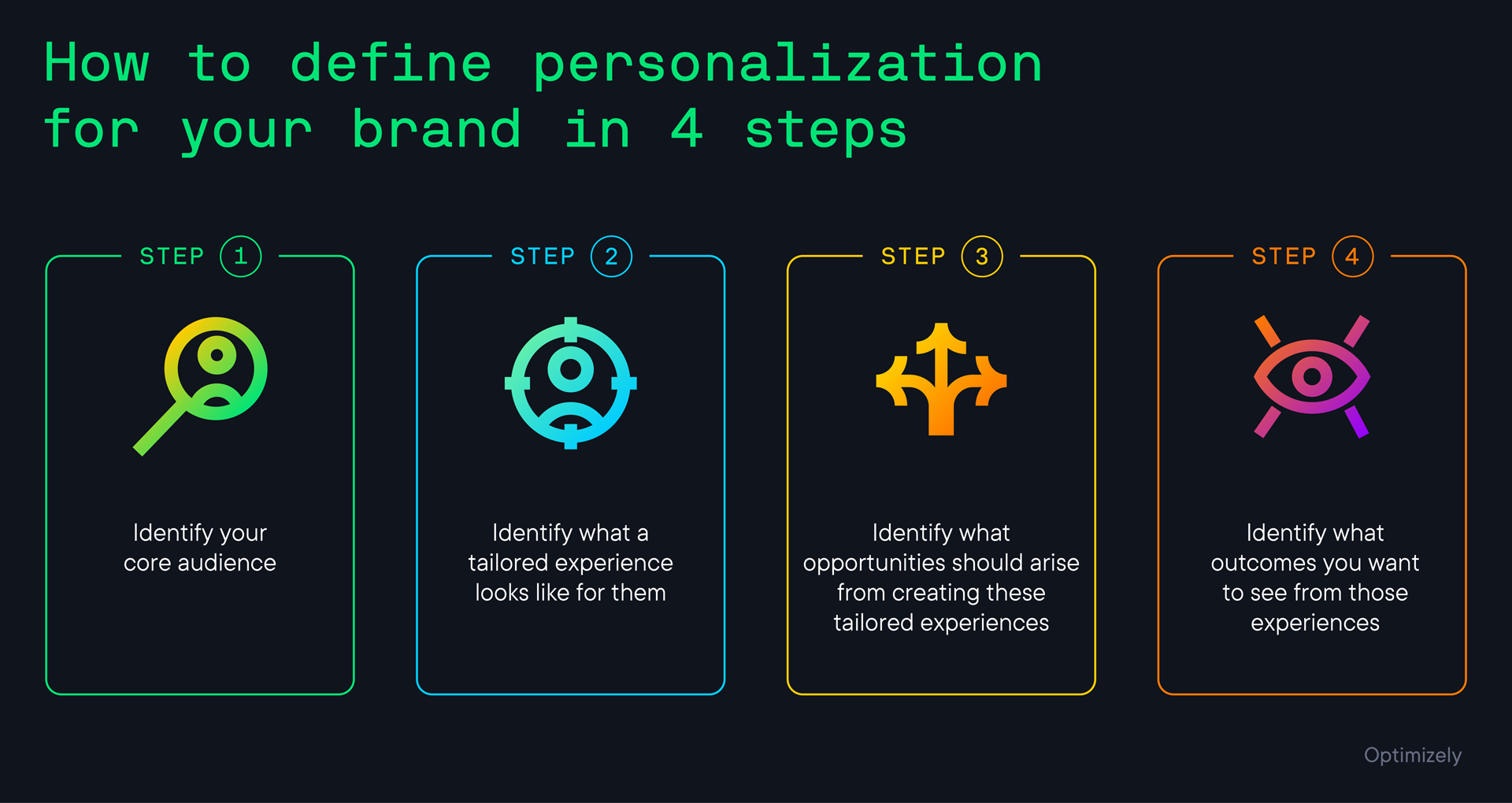 4 steps to define personalization for your brand: 1) Identify your core audience, 2) Identify what a tailored experience looks like for them, 3) Identify what opportunities should arise from creating these tailored experiences, 4) Identify what outcomes you want to see from those experiences.