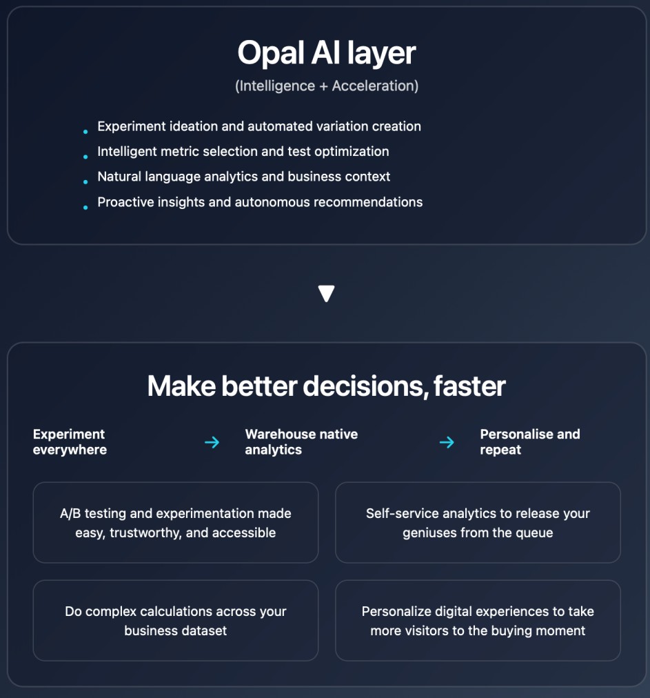 Optimizely experimentation analytics