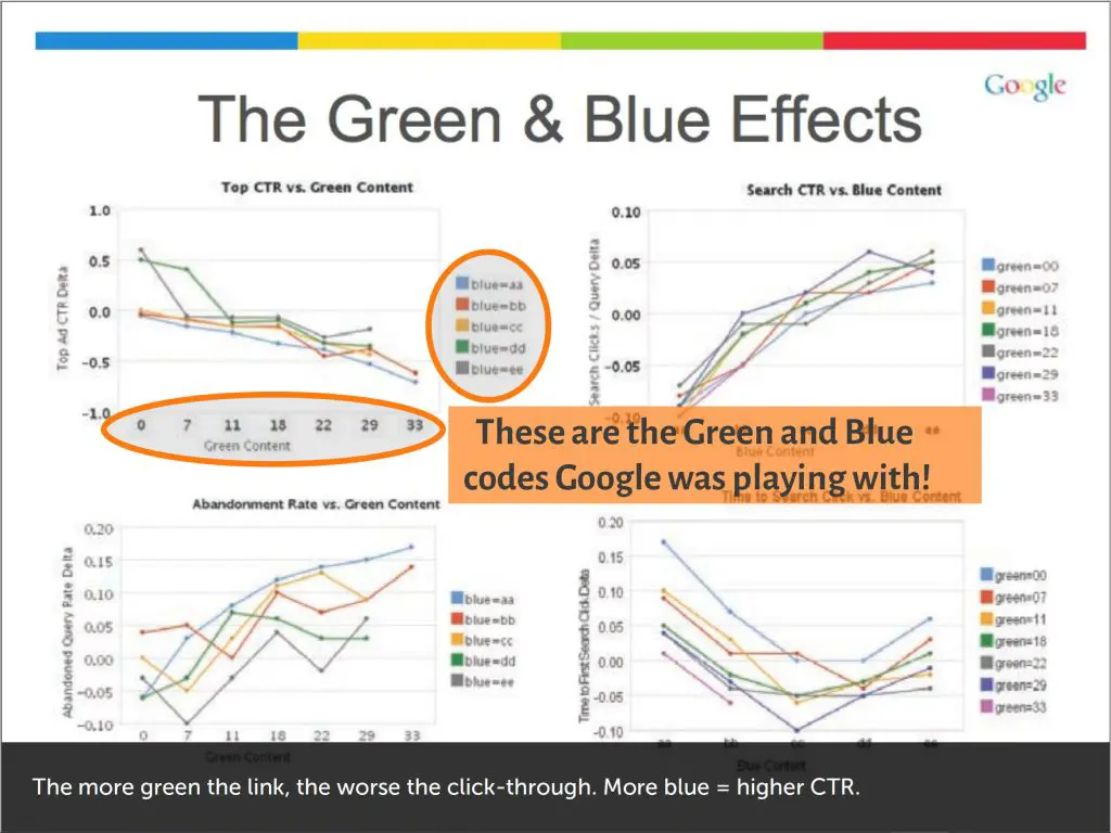 Google's blue and green codes