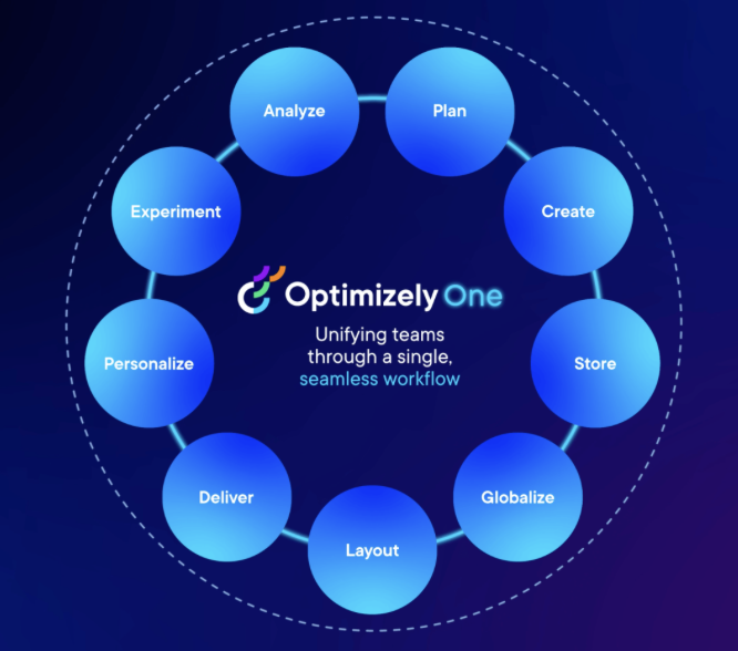 Optimizely one