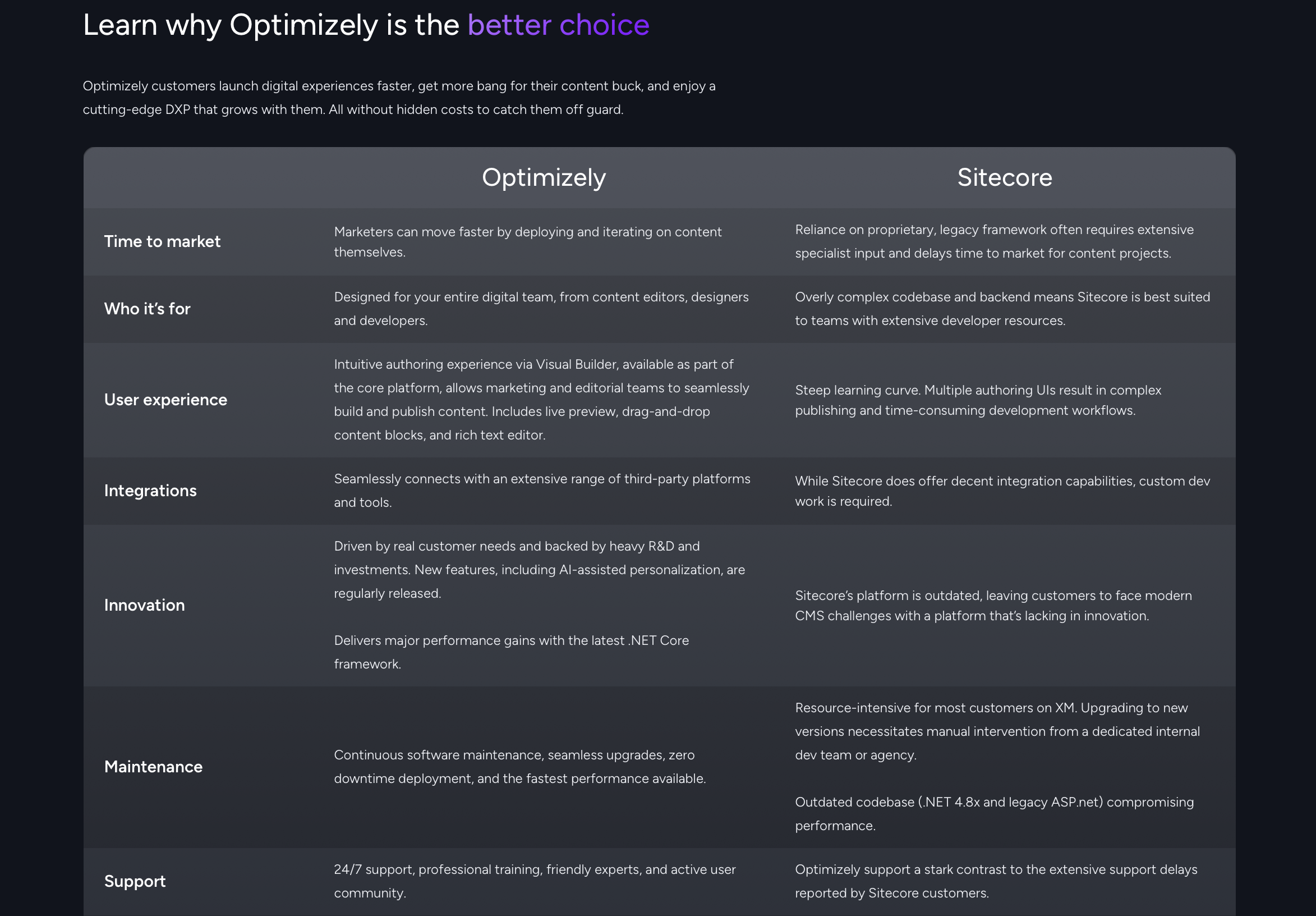 Optimizely vs Sitecore comparison table