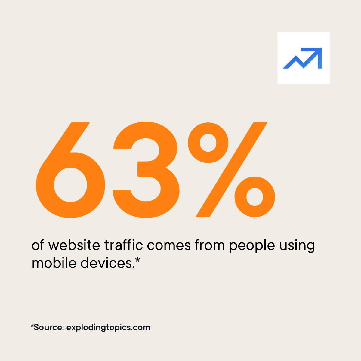 Mobile traffic percentage 2024